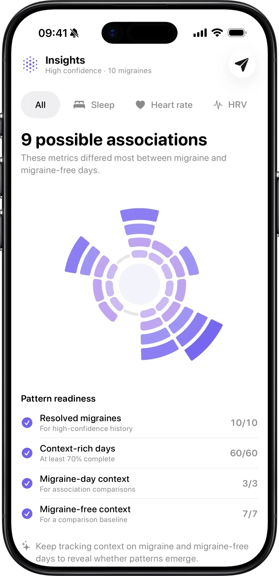 Aura Insights screen showing nine possible associations between daily signals and migraine days.